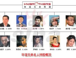 华谊兄弟上市，华谊兄弟造就了多少百万富翁？