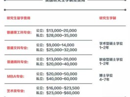 出国留学读研需要多少钱（出国留学读研需要多少钱费用）