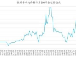 人民币白银价格走势图，纸白银已经涨到十元一克，短期内还有涨价的空间吗？