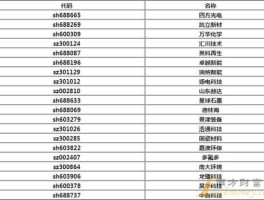 股票600636，环保行业上市公司有哪些？