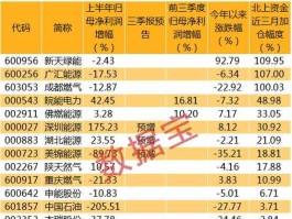 天然气股票 下周天然气股会涨吗？