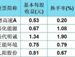 苏交科股票？环保龙头股有哪些？
