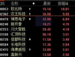 002312股票？002312是什么类型股票？