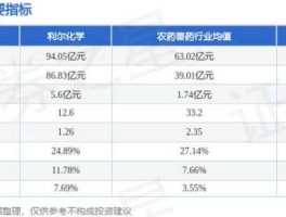利尔化学股票，君康人寿持有哪个股票？
