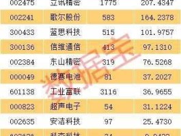 卓翼科技股票？小米产业链股票有哪些？