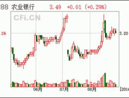 中国农业银行股票（农业银行股票代码怎么有三个？）