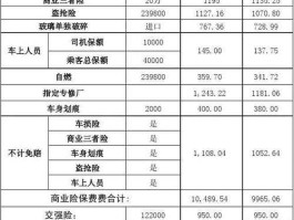 车险计算 车辆保险费怎么计算？