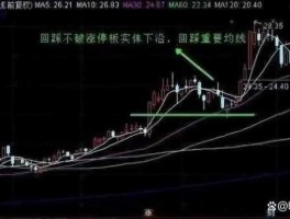 起点股票，股票画黄金分割起点终点是最高价最低价呢，还是开盘价跟收盘价？