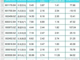 经纬电材股票，经纬辉开属于什么题材？