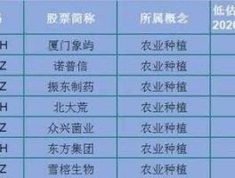 600227股票（A股农药概念股有哪些？）