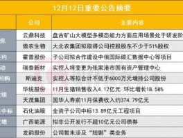 潞安环能股票，潞安环能2023年分红派息登记日？
