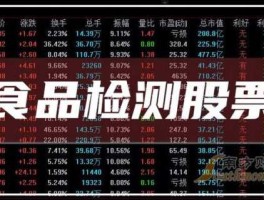 达华智能股票，上市公司食品检测公司有哪些？
