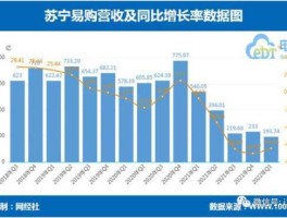 苏宁电器股票，苏宁易购和苏宁电器有什么区别？