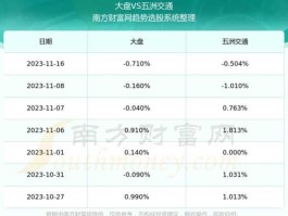 股票600368 交通运输的基金有哪些？