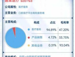 通策医疗 通策医疗集采受影响吗？