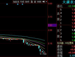 002505股票 2元左右股票一览？