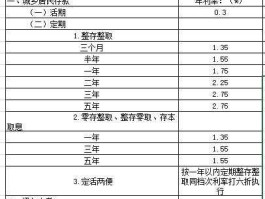 农行利率？今年农行的定期利率是多少？
