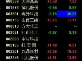 600618股票（化工龙头股票有哪些？）