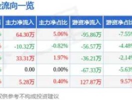 688598 金春股份什么时候开始交易？