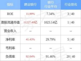 建行股票代码？建行股票多少钱的时候买合适？