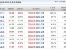 000418股票（中证500包含哪些个股？）