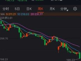 900905 b股美元股票有哪些？