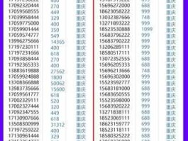 2266？移动手机靓号2266尾数的是几级靓号？