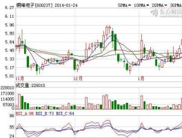 江海股份股票（超级电容相关概念股票有哪些？）