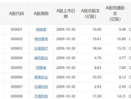 东方铁塔股票 中小板含有3D概念的股票有哪些？