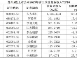 金螳螂股票 保险柜a股上市公司？