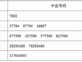 捷强装备？中签500股捷强装备能挣多少钱？