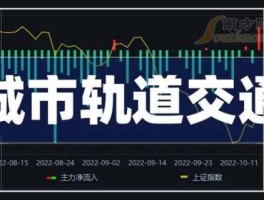 地铁股票，先进轨道交通概念股票有哪些？