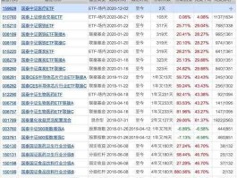 天天股票网 天天基金持有哪些股票？