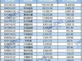 铁矿石概念股？石墨烯龙头股有哪些？