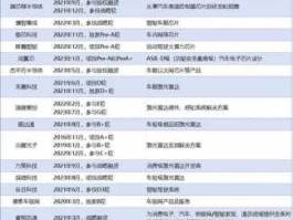 600203（600203轴承尺寸？）