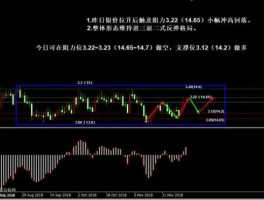 白银走势预测？如何从基本面的角度分析白银价格走势？