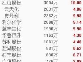 农药板块，农药板块股票有哪些，相关上市公司一览？