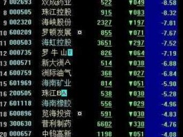 股票000886 海南上市股票有哪些？