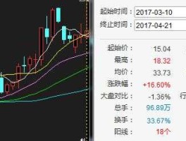 002593股票（2016高送转的股票有哪些？）