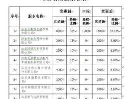 济南统计信息网（山东济南市有哪些劳改的地方？）