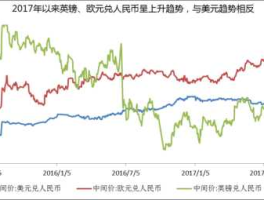 英镑欧元汇率（英镑欧元汇率换算）