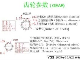 齿轮，齿轮节径是什么？