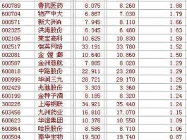 股票000627？哪些股票属于新能源的股票？