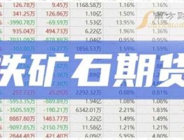 铁矿石股票（钢铁股前景如何？）