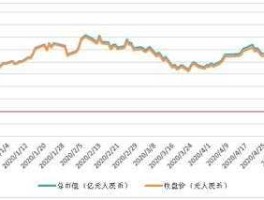中芯国际上市股价预测，中芯国际市盈率多少？