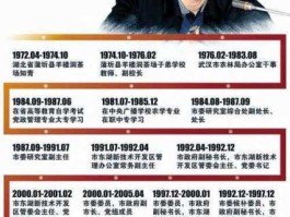 兰世立近况（袁善腊最终结局？）