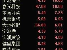 节能环保股票，宁波能源是什么概念股？