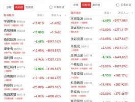 华讯财经第一现场（股市里面的机构有哪些？）