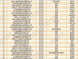 万好万家股吧 华润集团上市公司有哪些？