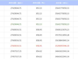 etf黄金持仓量？ETF满仓是多少份？
